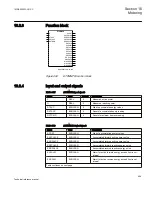 Preview for 995 page of ABB Relion 670 series Technical Reference Manual