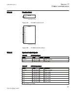 Preview for 1001 page of ABB Relion 670 series Technical Reference Manual