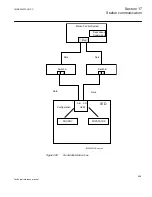 Preview for 1005 page of ABB Relion 670 series Technical Reference Manual