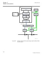 Preview for 1008 page of ABB Relion 670 series Technical Reference Manual