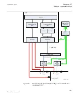 Preview for 1009 page of ABB Relion 670 series Technical Reference Manual