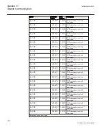 Preview for 1020 page of ABB Relion 670 series Technical Reference Manual