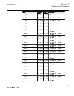 Preview for 1021 page of ABB Relion 670 series Technical Reference Manual