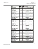 Preview for 1023 page of ABB Relion 670 series Technical Reference Manual