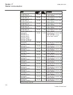 Preview for 1024 page of ABB Relion 670 series Technical Reference Manual