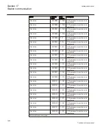 Preview for 1026 page of ABB Relion 670 series Technical Reference Manual