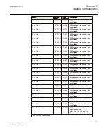 Preview for 1027 page of ABB Relion 670 series Technical Reference Manual