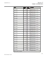 Preview for 1029 page of ABB Relion 670 series Technical Reference Manual