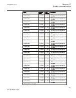 Preview for 1031 page of ABB Relion 670 series Technical Reference Manual