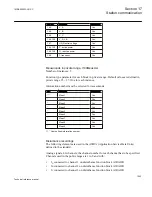 Preview for 1049 page of ABB Relion 670 series Technical Reference Manual