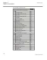 Preview for 1052 page of ABB Relion 670 series Technical Reference Manual