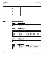 Preview for 1056 page of ABB Relion 670 series Technical Reference Manual