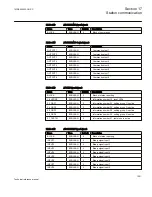 Preview for 1057 page of ABB Relion 670 series Technical Reference Manual