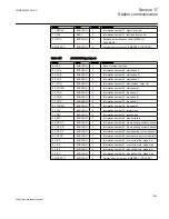 Preview for 1059 page of ABB Relion 670 series Technical Reference Manual