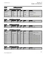 Preview for 1061 page of ABB Relion 670 series Technical Reference Manual