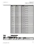 Preview for 1069 page of ABB Relion 670 series Technical Reference Manual