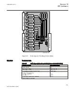 Preview for 1111 page of ABB Relion 670 series Technical Reference Manual