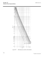 Preview for 1210 page of ABB Relion 670 series Technical Reference Manual