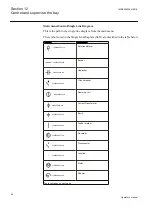 Preview for 92 page of ABB RELION REB670 Operator'S Manual