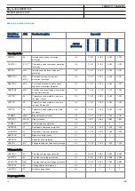 Preview for 10 page of ABB Relion REC670 Product Manual