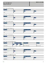 Preview for 89 page of ABB Relion REC670 Product Manual