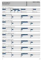 Preview for 90 page of ABB Relion REC670 Product Manual