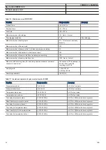 Preview for 96 page of ABB Relion REC670 Product Manual