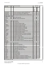 Preview for 23 page of ABB Relion REG650 Commissioning Manual