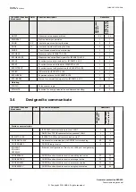 Preview for 24 page of ABB Relion REG650 Commissioning Manual