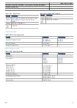 Preview for 49 page of ABB Relion REG670 Product Manual