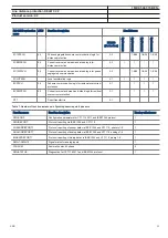 Preview for 23 page of ABB RELION REL670 Product Manual