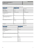 Preview for 59 page of ABB RELION REL670 Product Manual