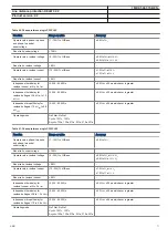 Preview for 71 page of ABB RELION REL670 Product Manual