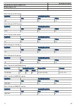 Preview for 102 page of ABB RELION REL670 Product Manual