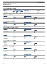 Preview for 103 page of ABB RELION REL670 Product Manual