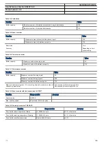 Preview for 110 page of ABB RELION REL670 Product Manual