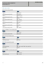 Preview for 112 page of ABB RELION REL670 Product Manual