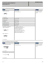 Preview for 120 page of ABB RELION REL670 Product Manual