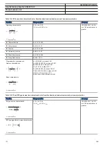 Preview for 122 page of ABB RELION REL670 Product Manual