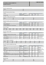 Preview for 131 page of ABB RELION REL670 Product Manual