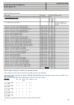 Preview for 134 page of ABB RELION REL670 Product Manual