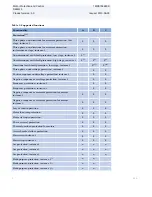 Preview for 4 page of ABB RELION REM615 Product Manual