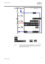 Preview for 29 page of ABB Relion REQ650 Applications Manual