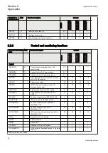 Preview for 32 page of ABB Relion REQ650 Applications Manual