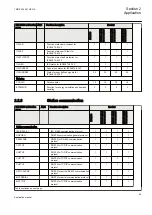 Preview for 35 page of ABB Relion REQ650 Applications Manual