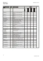 Preview for 36 page of ABB Relion REQ650 Applications Manual