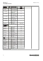 Preview for 30 page of ABB RELION RER670 Commissioning Manual