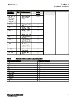 Preview for 31 page of ABB RELION RER670 Commissioning Manual