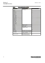 Preview for 32 page of ABB RELION RER670 Commissioning Manual