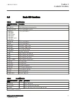 Preview for 37 page of ABB RELION RER670 Commissioning Manual